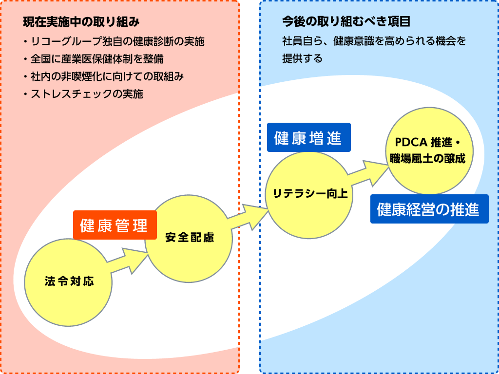 画像：イキイキと働ける職場風土の醸成の取り組み