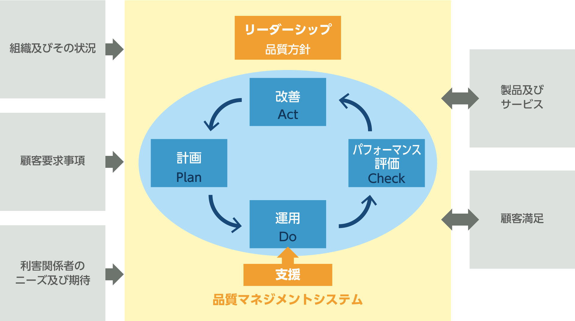 画像：品質マネジメントシステムの概要