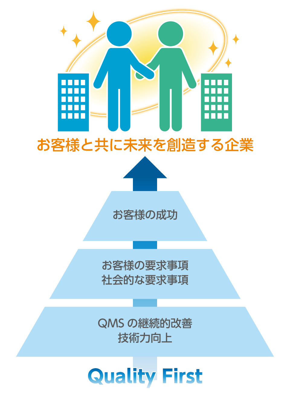 画像：人・情報・信頼を技術でつなぐイノベーション企業