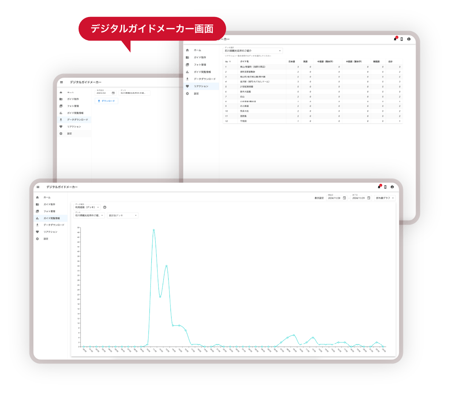 利用データの分析と活用