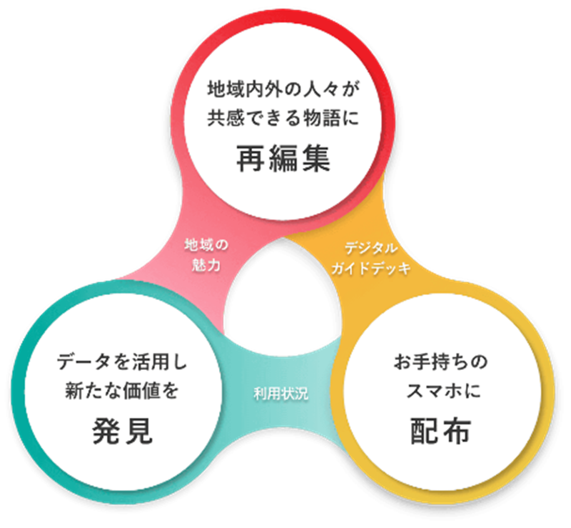 画像：コンセプト図