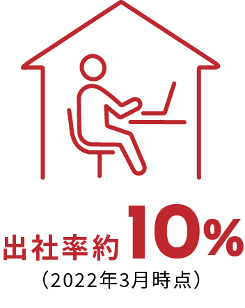 リモートワーク(出社率の抑制)