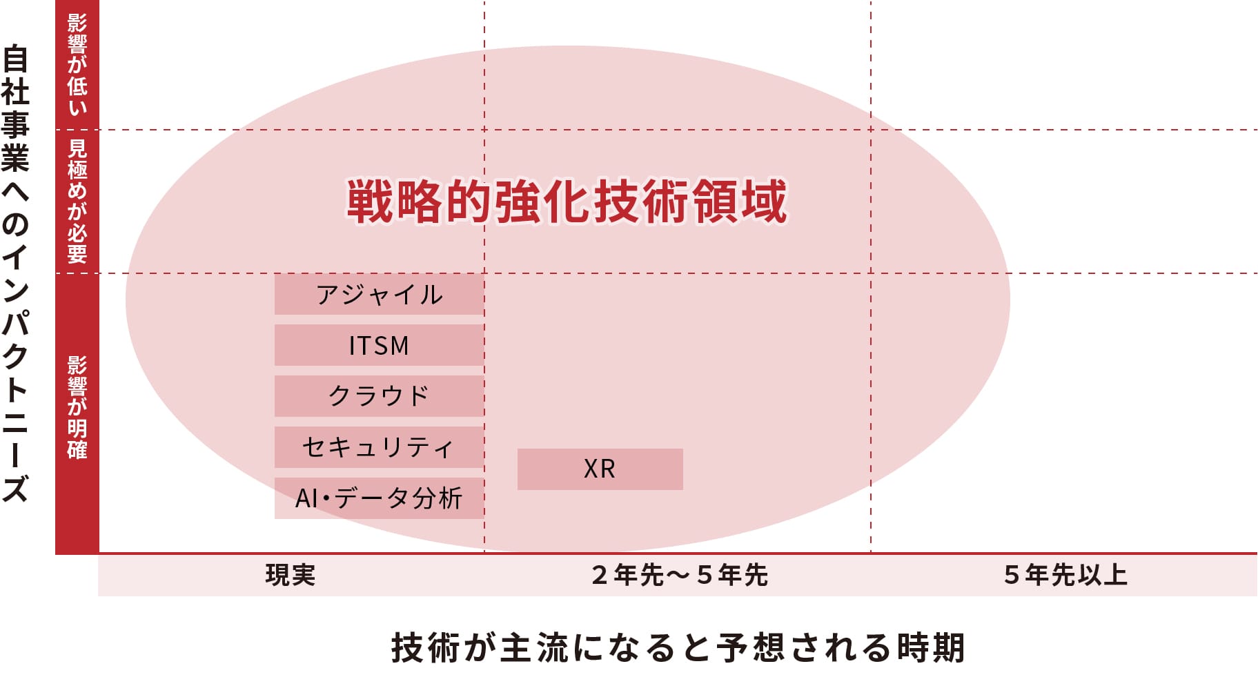 エバンジェリスト認定