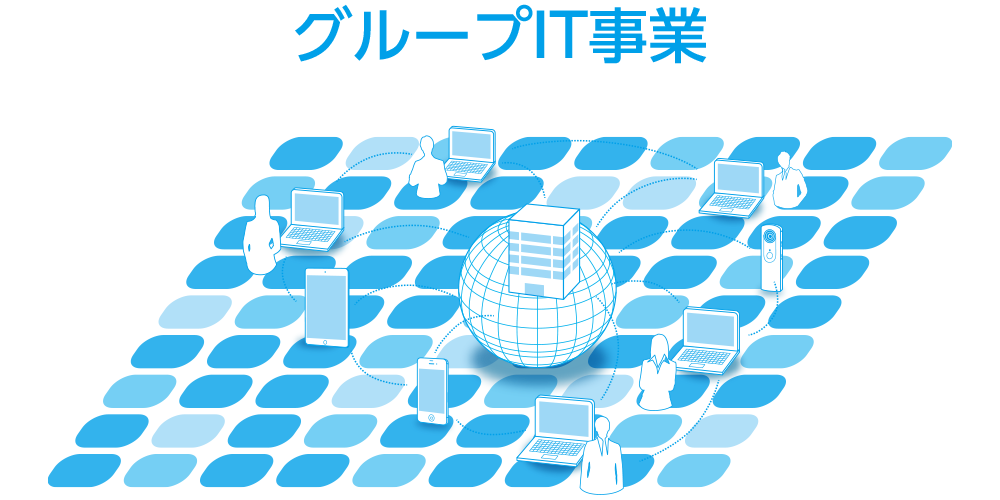 ソリューション事業