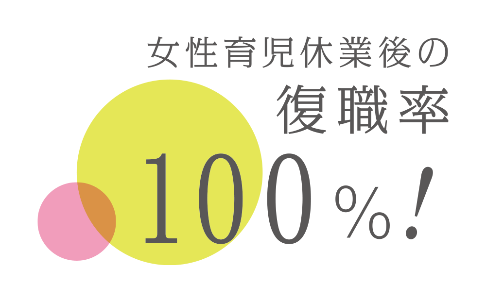 女性育児休業後の復職率100%!